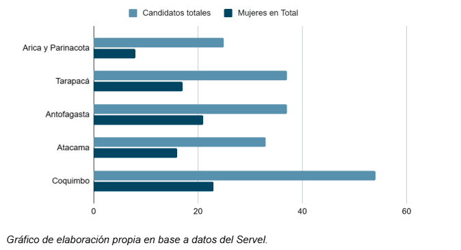 Gráfico de elaboración propia en base a datos del Servel.png